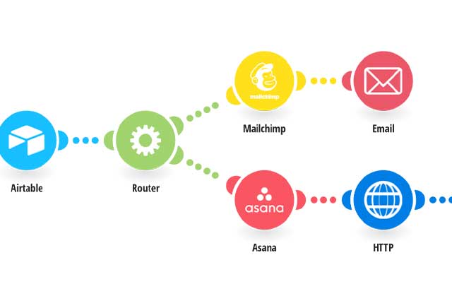 Integration Integromat with Asana