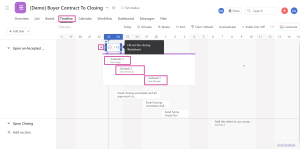 Asana Subtask in Timeline View