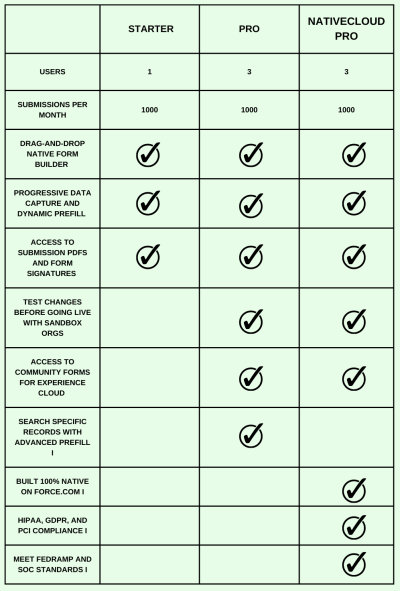 FORMSTACK-FOR-SALESFORCE