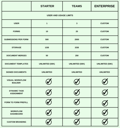 FORMSTACK-PLATFORMS