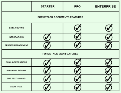 FORMSTACK-PLATFORMS