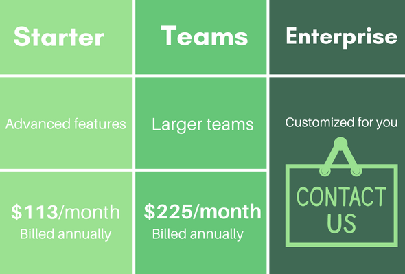 Formstack Platform