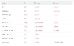 Text formatting in Asana