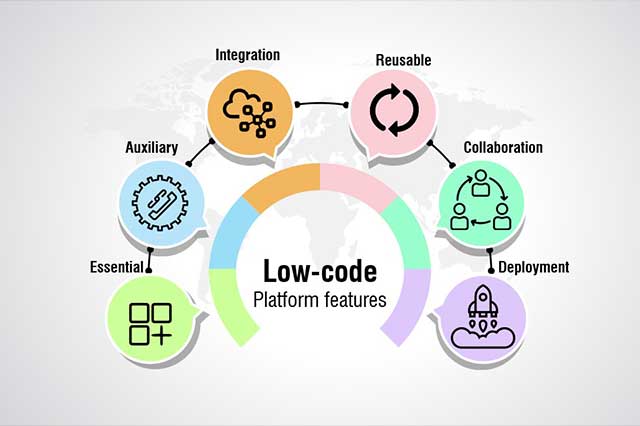 Benefits of Using Low Code Tools