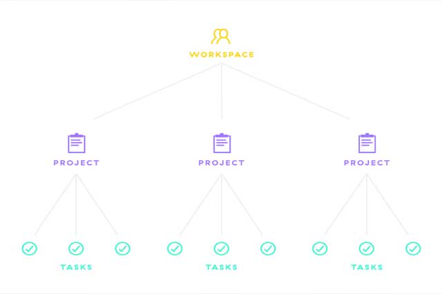 Access workspace settings