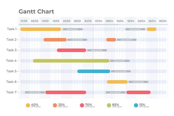 Asana Gantt Chart: Guide to Improve Your Project Timeline